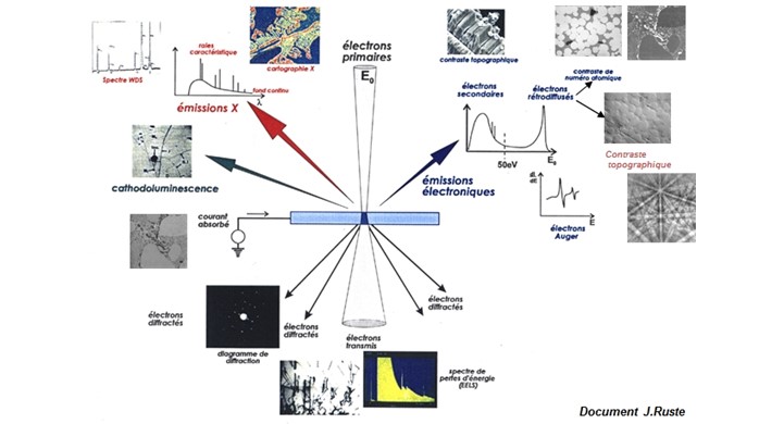 MEB-EDS - Interactions