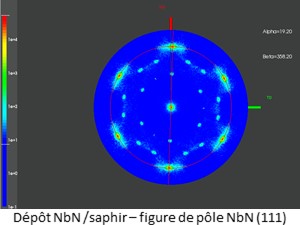 Pole Figure-NbN12-(111)